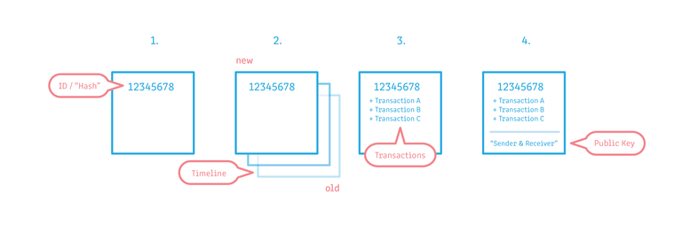 170917_Blockchain Slides [Recovered]-01.png